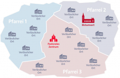 Der Seelsorgeraum 